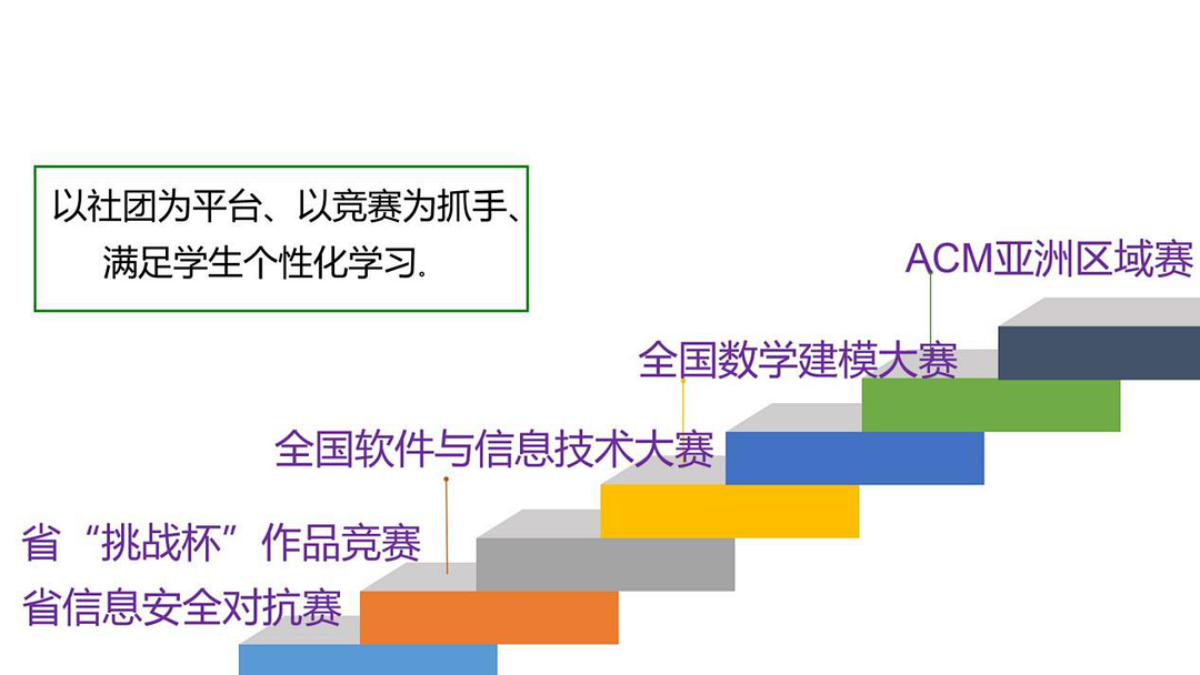 考研方向計算機科學與技術_計算機科學與技術考研方向_科學考研計算機方向技術好考嗎