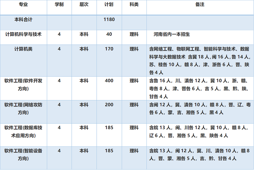 計算機科學與技術考研方向_科學考研計算機方向技術好考嗎_考研方向計算機科學與技術