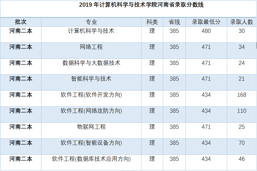 計算機科學與技術考研方向_科學考研計算機方向技術好考嗎_考研方向計算機科學與技術