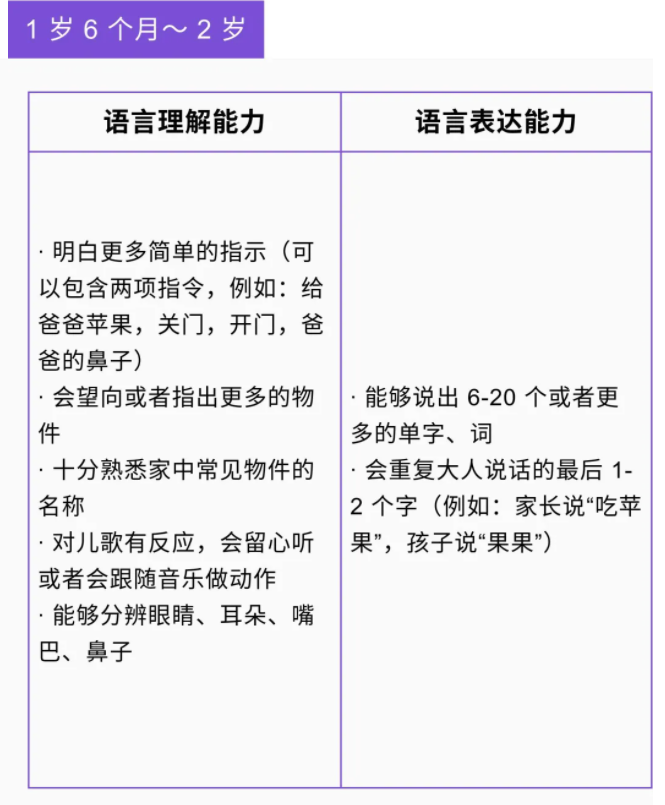 【微课堂】详解0~6岁各年龄段儿童语言发育迟缓(图4)