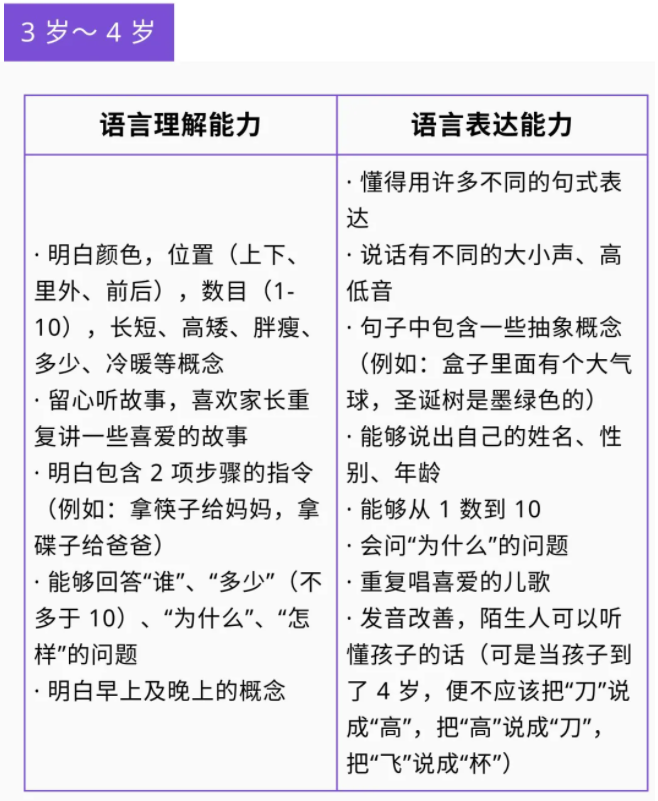 【微课堂】详解0~6岁各年龄段儿童语言发育迟缓(图7)