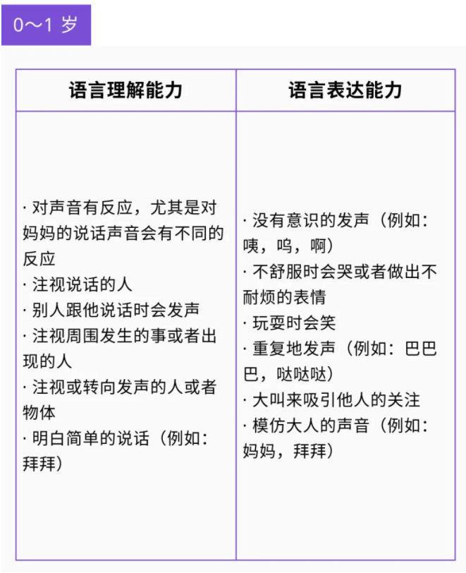 【微课堂】详解0~6岁各年龄段儿童语言发育迟缓(图2)