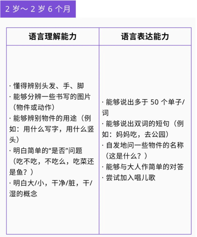 【微课堂】详解0~6岁各年龄段儿童语言发育迟缓(图5)