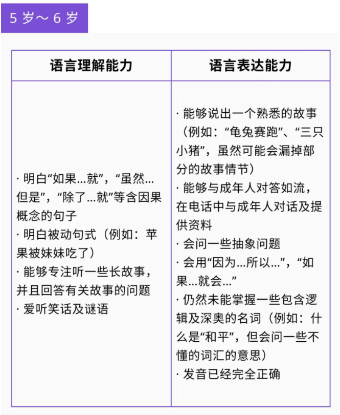 【微课堂】详解0~6岁各年龄段儿童语言发育迟缓(图9)
