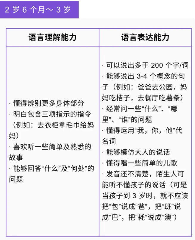 【微课堂】详解0~6岁各年龄段儿童语言发育迟缓(图6)