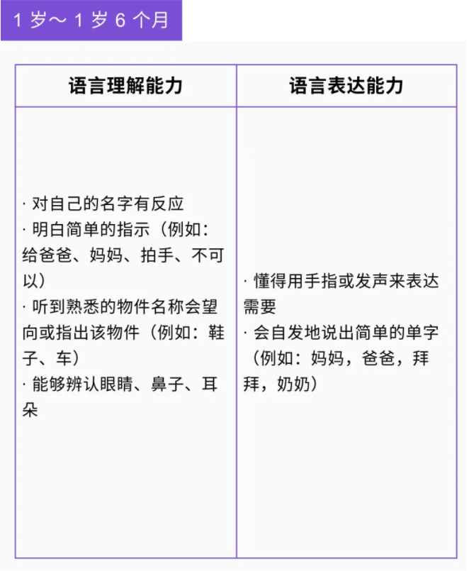 【微课堂】详解0~6岁各年龄段儿童语言发育迟缓(图3)