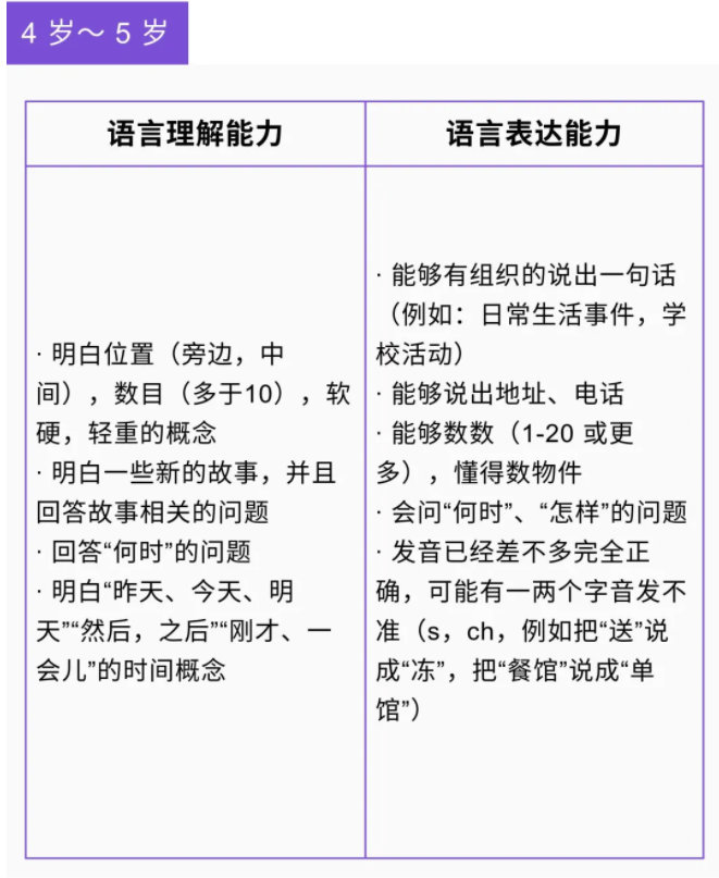 【微课堂】详解0~6岁各年龄段儿童语言发育迟缓(图8)