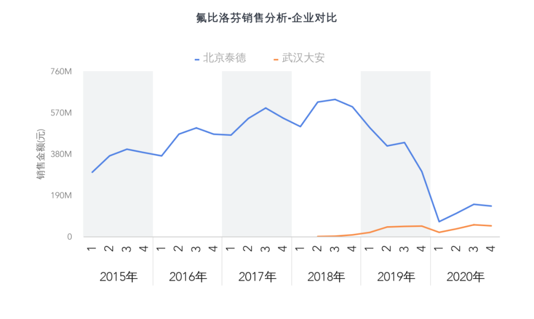 集采两年后 这个品种损失17亿 药筛 微信公众号文章 微小领