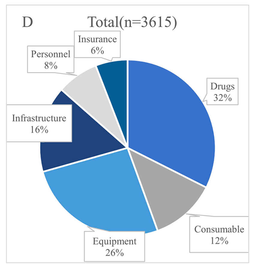 医用器械怎么翻译【翻译】医疗腐败：药品和医疗器械是腐败重灾区_https://www.jmylbn.com_新闻资讯_第6张