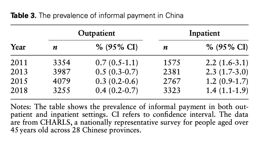 医用器械怎么翻译【翻译】医疗腐败：药品和医疗器械是腐败重灾区_https://www.jmylbn.com_新闻资讯_第5张