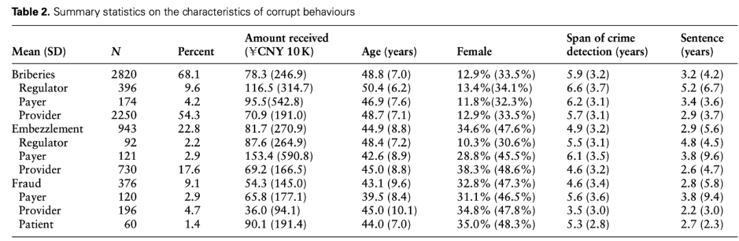 医用器械怎么翻译【翻译】医疗腐败：药品和医疗器械是腐败重灾区_https://www.jmylbn.com_新闻资讯_第7张