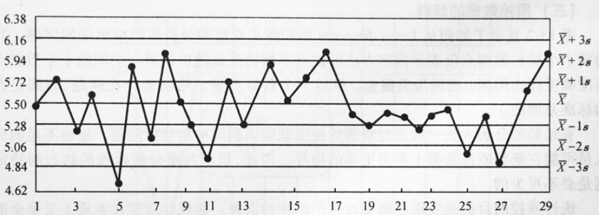怎么分析生化质控检验结果常遭临床质疑？结果审核的7大要素，一个都不能少！_https://www.jmylbn.com_新闻资讯_第3张
