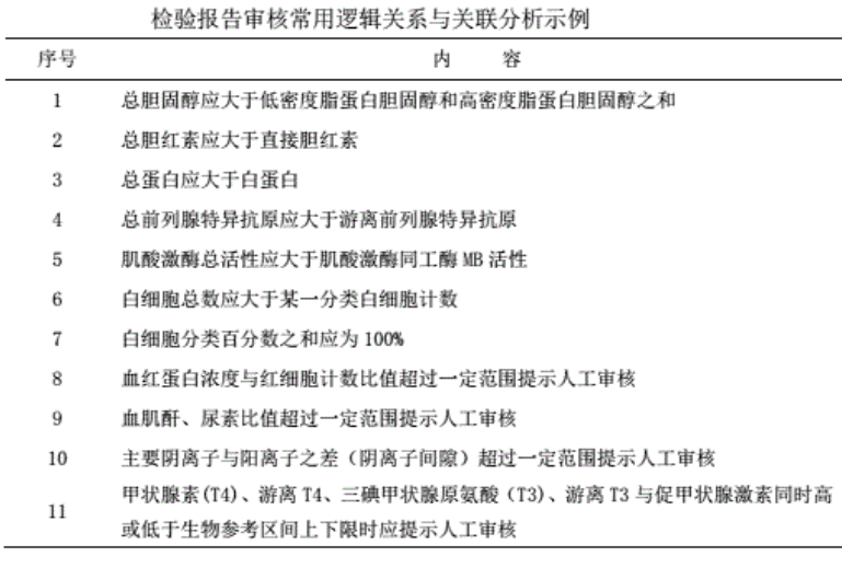 怎么分析生化质控检验结果常遭临床质疑？结果审核的7大要素，一个都不能少！_https://www.jmylbn.com_新闻资讯_第4张