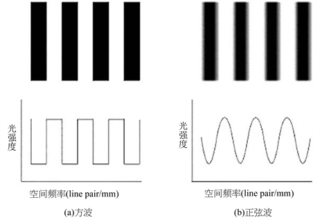 什么是对比敏感度什么是对比敏感度_https://www.jmylbn.com_新闻资讯_第23张