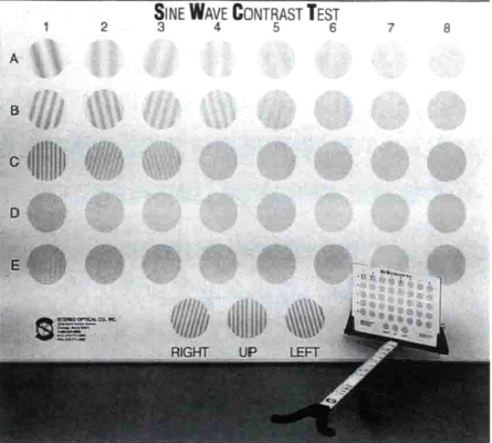 什么是对比敏感度什么是对比敏感度_https://www.jmylbn.com_新闻资讯_第24张