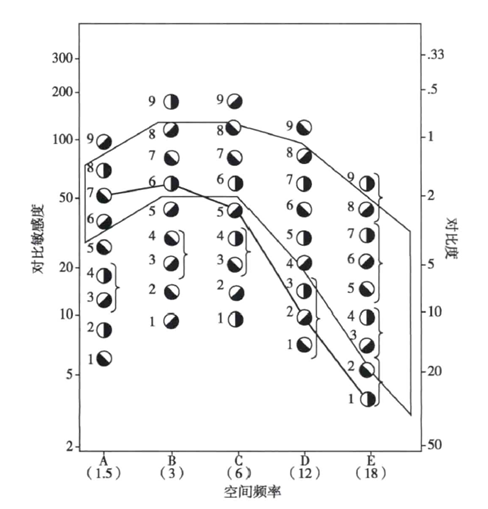 什么是对比敏感度什么是对比敏感度_https://www.jmylbn.com_新闻资讯_第21张