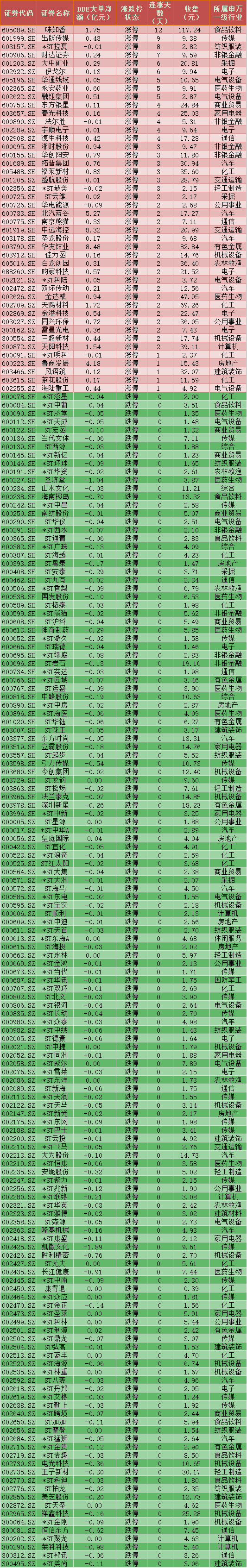 证券日报之声 自由微信 Freewechat