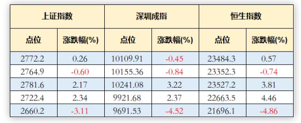 外資本周淨流入！「抄底」寧德時代等19股，貴州茅臺被賣出超3億元 財經 第3張