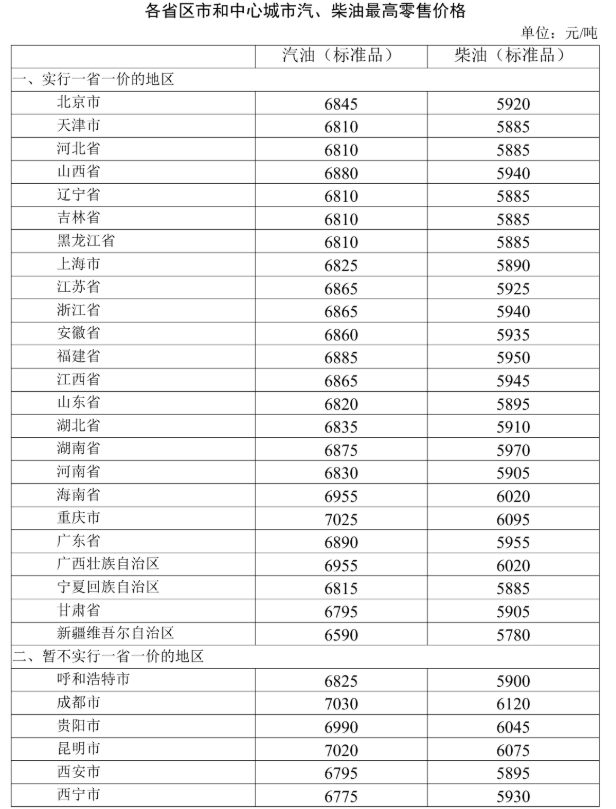 成品油迎年內第四次下調  多數地區95號汽油回歸「5元時代」 財經 第3張