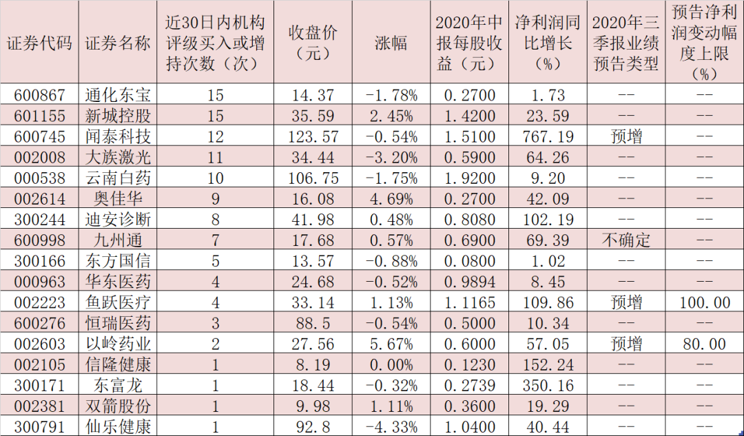 政策驅動養老產業發展 機構高頻推薦5隻績優股 財經 第1張