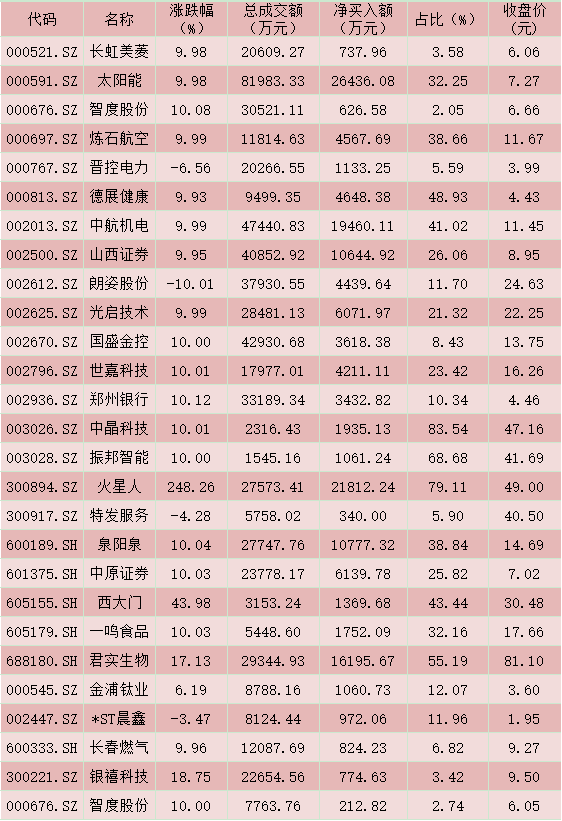 每日复盘:2020年最后一个交易日A股成交额超9600亿元 贵州茅台收盘价仅差2元站上2000元-微信头条网 每日复盘:2020年最后一个交易日A股成交额超9600亿元 贵州茅台收盘价仅差2元站上2000元
