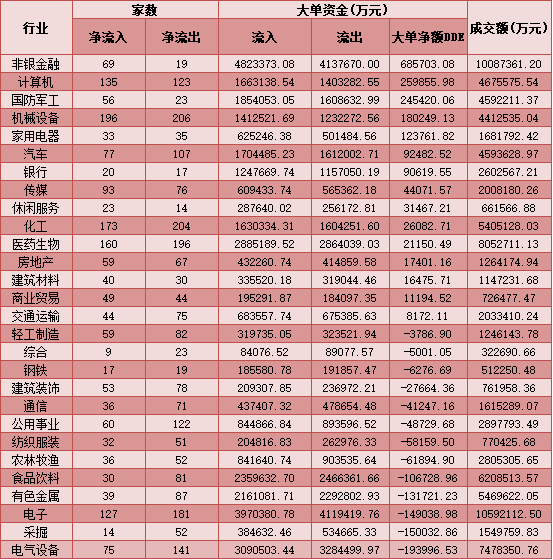 每日复盘:2020年最后一个交易日A股成交额超9600亿元 贵州茅台收盘价仅差2元站上2000元-微信头条网 每日复盘:2020年最后一个交易日A股成交额超9600亿元 贵州茅台收盘价仅差2元站上2000元