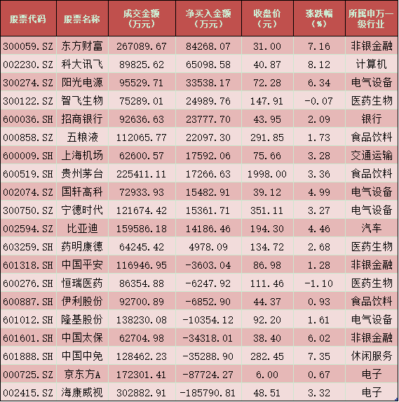 每日复盘:2020年最后一个交易日A股成交额超9600亿元 贵州茅台收盘价仅差2元站上2000元-微信头条网 每日复盘:2020年最后一个交易日A股成交额超9600亿元 贵州茅台收盘价仅差2元站上2000元