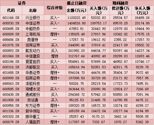 每日复盘:2020年最后一个交易日A股成交额超9600亿元 贵州茅台收盘价仅差2元站上2000元-微信头条网 每日复盘:2020年最后一个交易日A股成交额超9600亿元 贵州茅台收盘价仅差2元站上2000元