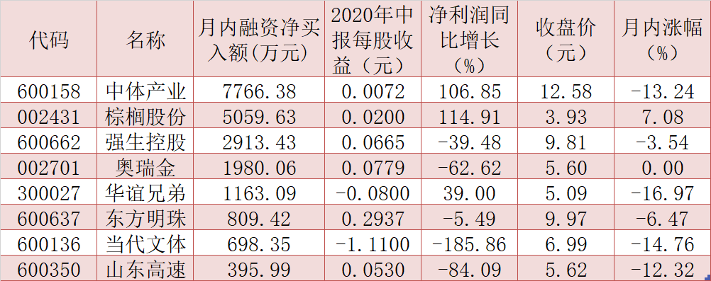 體育產業「十四五」規劃正在醞釀，4隻三季報預喜股配置價值凸顯！ 財經 第1張