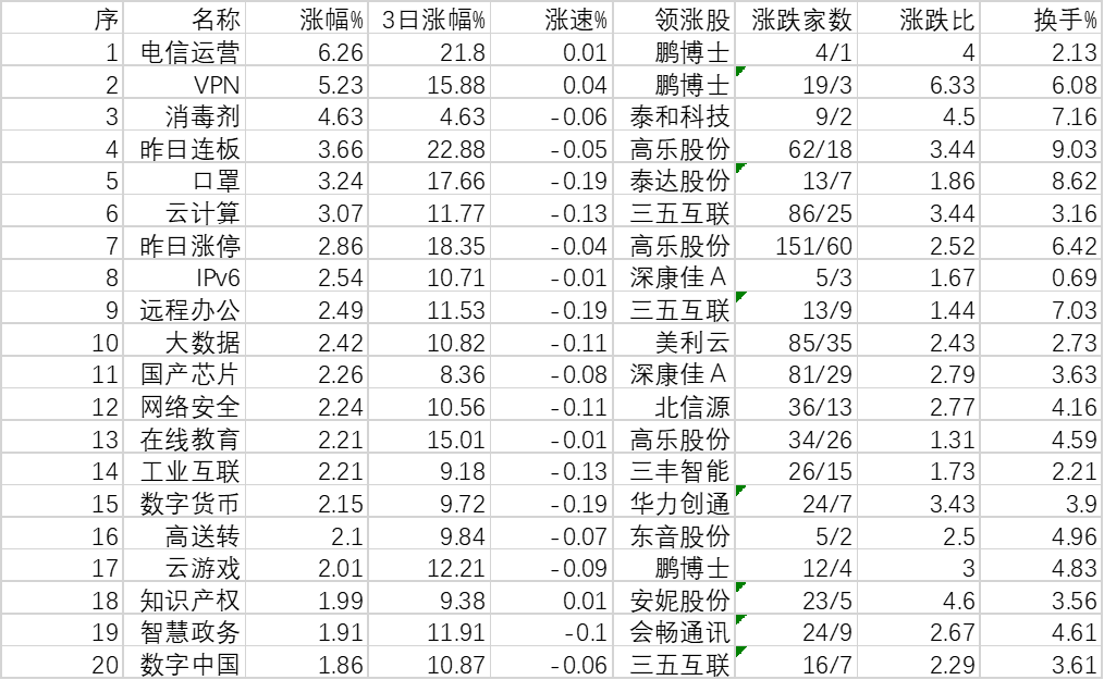 上证指数早盘跌0 59 证券日报之声 每日精选公众号文章