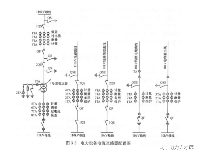 变电站典型二次回路图解的图2