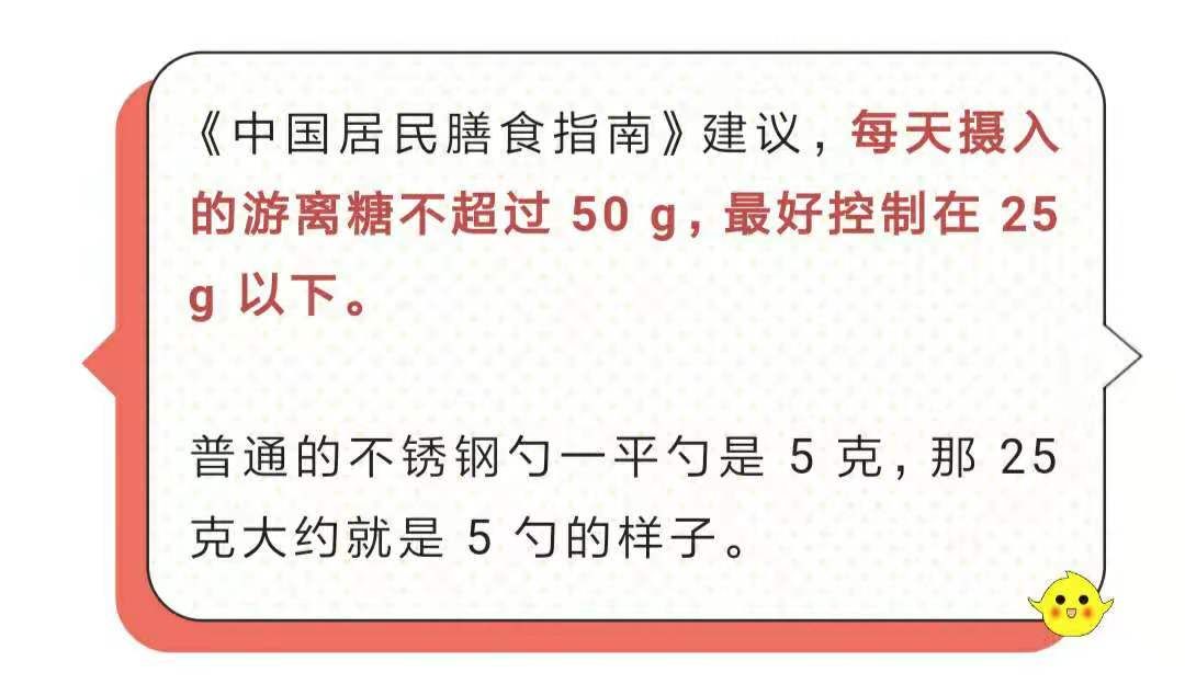 【高血壓】高血壓禁忌：「糖」的危害猛於「鹽」？ 健康 第6張