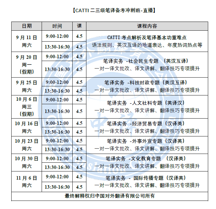 新东方catti培训_catti培训_培训招生