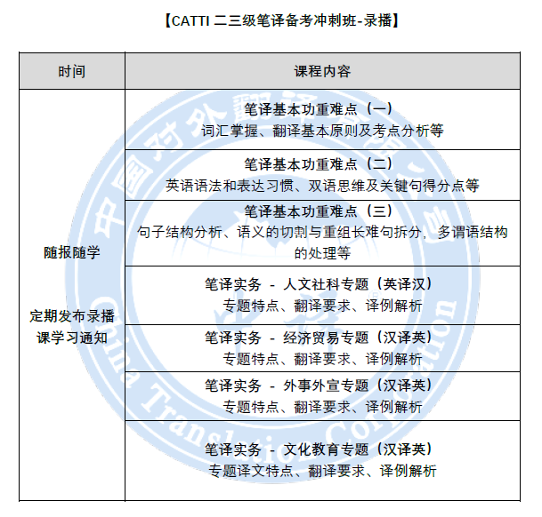 catti培训_新东方catti培训_培训招生