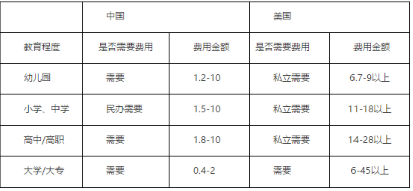 美国出生的孩子有什么好处_出生在美国的好处_孩子在美国出生的好处