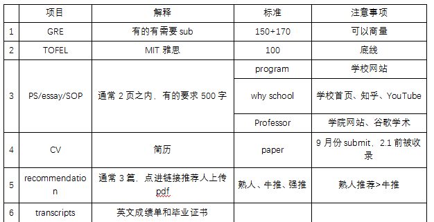 人口学phd申请_香港理工大学PHD申请