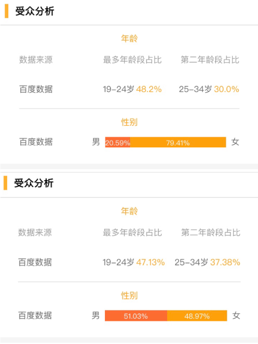 分账剧内容画像，观众到底会为什么内容「氪金」？丨IP鲜选
