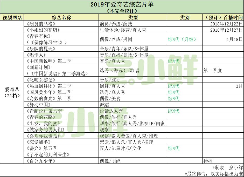 2019年網綜前瞻|優愛騰芒自制綜藝達108檔，觀察情感類來勢兇猛 動漫 第7張