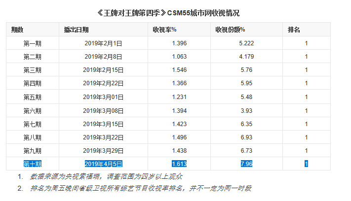 情懷背後，是「眼球經濟」的深度開掘 娛樂 第1張