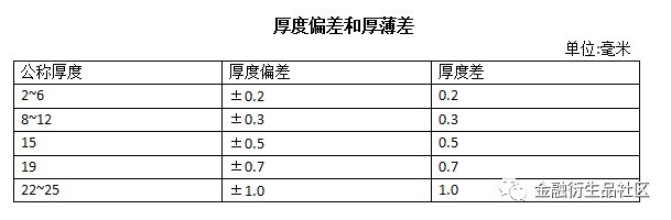 640?wx_fmt=png&tp=webp&wxfrom=5&wx_lazy=1&wx_co=1
