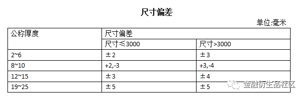 640?wx_fmt=png&tp=webp&wxfrom=5&wx_lazy=1&wx_co=1