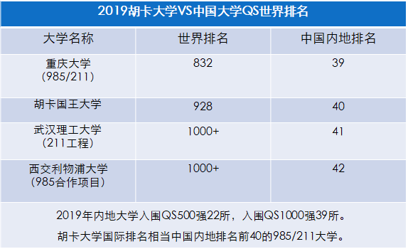 西班牙留学学费