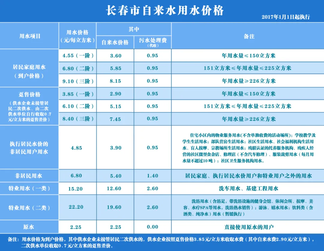瑞安市农业水价综合改革连续五年获省级优秀（图）