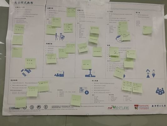 创业商业画布案例_用商业模式画布画出自己的创业项目_创新创业商业画布图