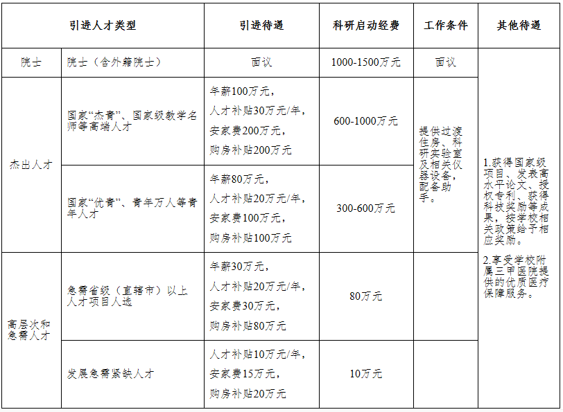 江西中医药大学诚聘英才: 师资博士后申报内聘副教授!