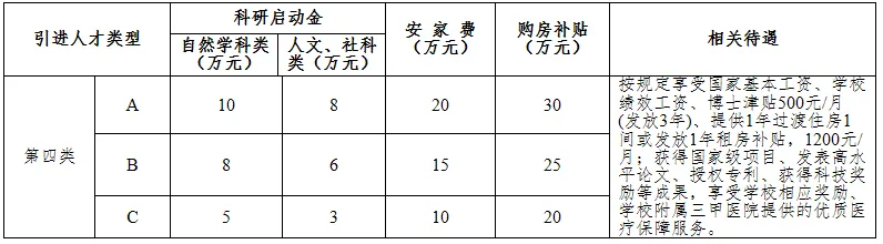江西中医药大学诚聘英才: 师资博士后申报内聘副教授!