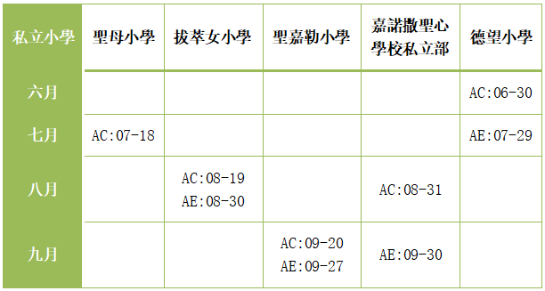 香港地区小学的基本情况及申请方法