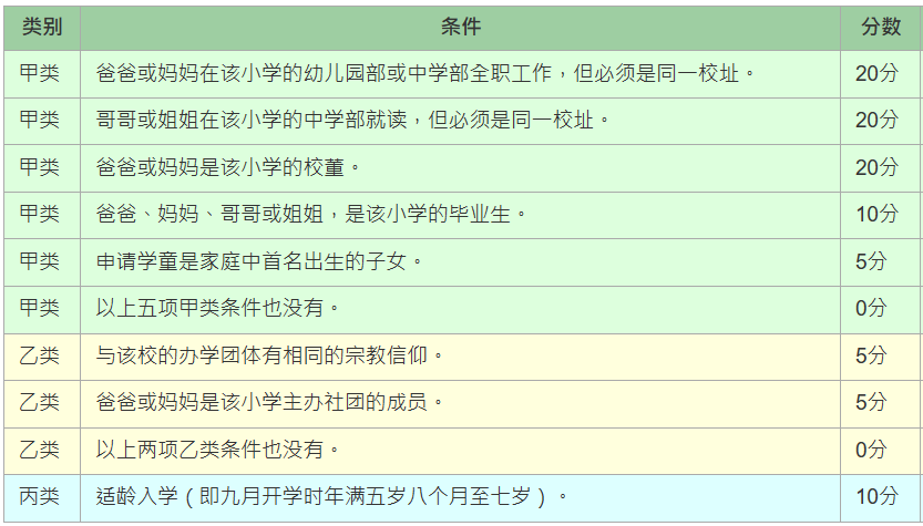 香港地区小学的基本情况及申请方法