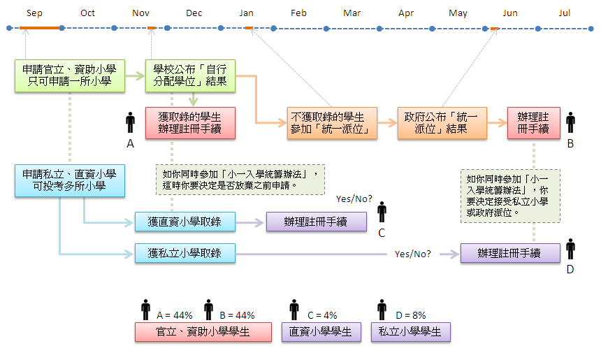 香港地区小学的基本情况及申请方法