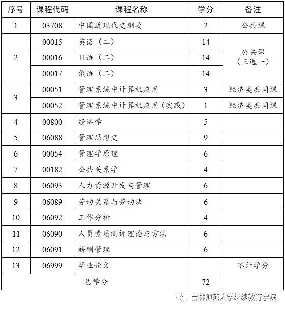 吉林师范大学就业服务管理平台_吉林师范大学就业处官网_吉林师范大学就业网